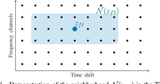 Figure 1 for Analysis Social Sparsity Audio Declipper