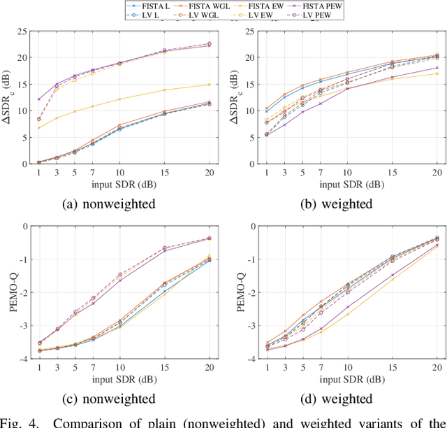 Figure 4 for Analysis Social Sparsity Audio Declipper