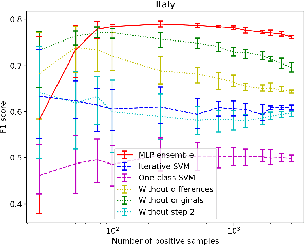 Figure 4 for Towards Targeted Change Detection with Heterogeneous Remote Sensing Images for Forest Mortality Mapping