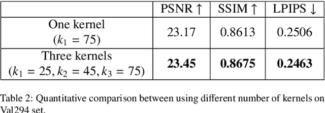 Figure 4 for Depth-aware Blending of Smoothed Images for Bokeh Effect Generation