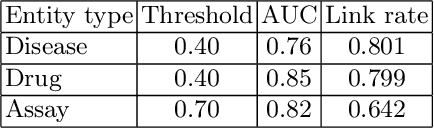 Figure 2 for PatientEG Dataset: Bringing Event Graph Model with Temporal Relations to Electronic Medical Records