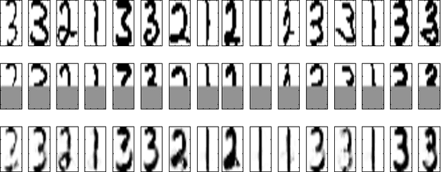 Figure 4 for Dyadic Prediction Using a Latent Feature Log-Linear Model