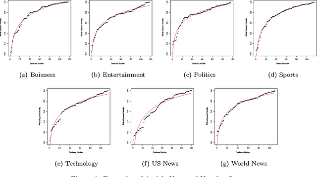 Figure 1 for Pagination: It's what you say, not how long it takes to say it