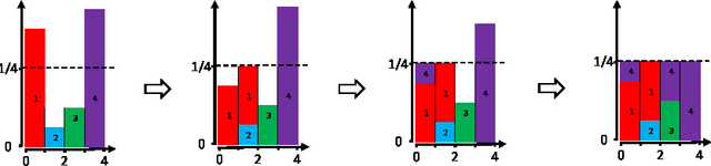 Figure 3 for LightLDA: Big Topic Models on Modest Compute Clusters