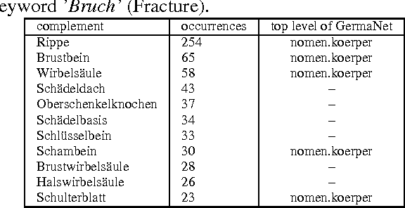 Figure 1 for Context Related Derivation of Word Senses