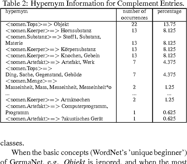 Figure 3 for Context Related Derivation of Word Senses
