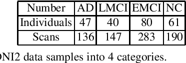 Figure 1 for Simultaneous Matrix Diagonalization for Structural Brain Networks Classification