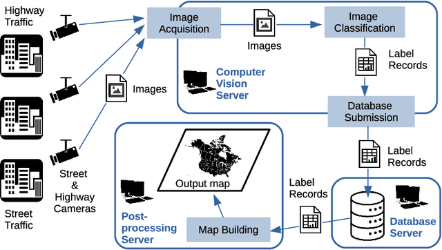 Figure 3 for Near real-time map building with multi-class image set labelling and classification of road conditions using convolutional neural networks