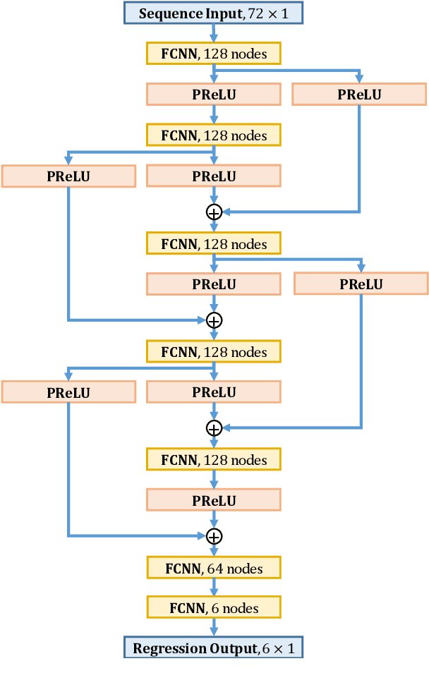 Figure 3 for Deep Learning based Precoding for the MIMO Gaussian Wiretap Channel