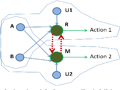 Figure 4 for Designing Behaviour in Bio-inspired Robots Using Associative Topologies of Spiking-Neural-Networks