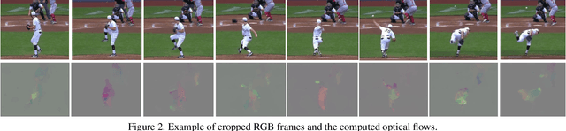 Figure 3 for Early Detection of Injuries in MLB Pitchers from Video