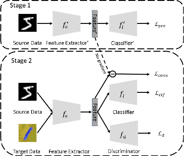 Figure 2 for Missing-Class-Robust Domain Adaptation by Unilateral Alignment for Fault Diagnosis