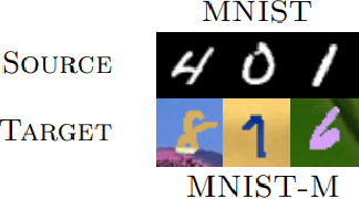 Figure 3 for Missing-Class-Robust Domain Adaptation by Unilateral Alignment for Fault Diagnosis