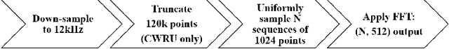 Figure 4 for Missing-Class-Robust Domain Adaptation by Unilateral Alignment for Fault Diagnosis