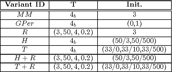 Figure 2 for On the Benefits of Inoculation, an Example in Train Scheduling
