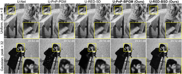 Figure 3 for Bregman Plug-and-Play Priors