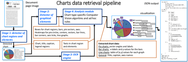 Figure 3 for CHARTER: heatmap-based multi-type chart data extraction