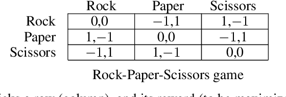 Figure 2 for An Independent Learning Algorithm for a Class of Symmetric Stochastic Games