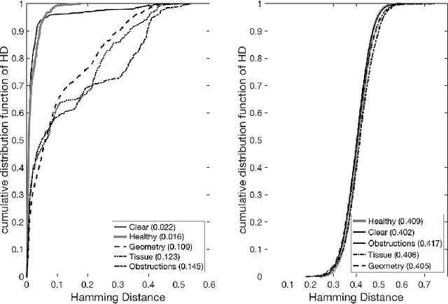 Figure 3 for Database of iris images acquired in the presence of ocular pathologies and assessment of iris recognition reliability for disease-affected eyes