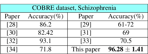 Figure 2 for Large-scale kernelized GRANGER causality to infer topology of directed graphs with applications to brain networks