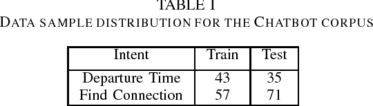 Figure 1 for Subword Semantic Hashing for Intent Classification on Small Datasets