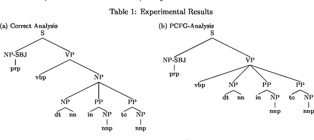 Figure 2 for Aspects of Pattern-Matching in Data-Oriented Parsing