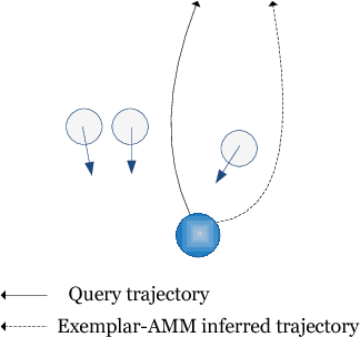 Figure 2 for An Intelligent Extraversion Analysis Scheme from Crowd Trajectories for Surveillance