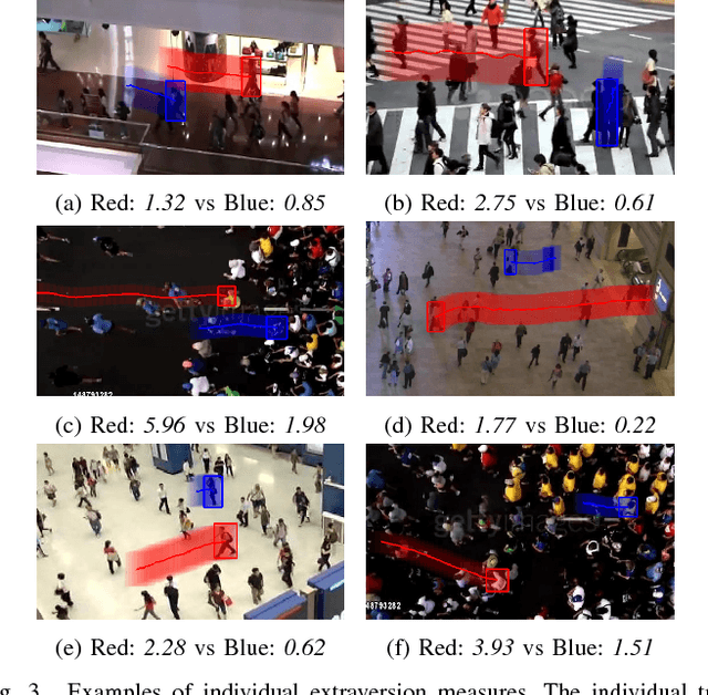 Figure 3 for An Intelligent Extraversion Analysis Scheme from Crowd Trajectories for Surveillance