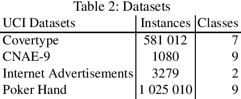 Figure 2 for Bandit Models of Human Behavior: Reward Processing in Mental Disorders