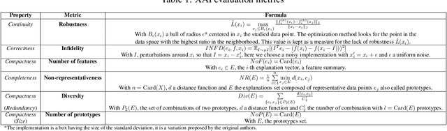 Figure 2 for Why Should I Choose You? AutoXAI: A Framework for Selecting and Tuning eXplainable AI Solutions