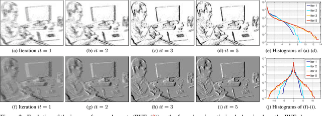 Figure 2 for Focus Is All You Need: Loss Functions For Event-based Vision