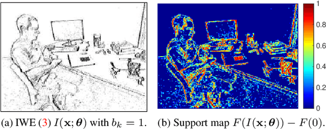 Figure 4 for Focus Is All You Need: Loss Functions For Event-based Vision