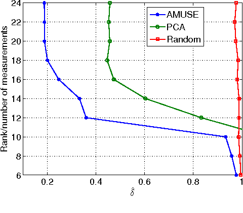 Figure 1 for Energy-aware adaptive bi-Lipschitz embeddings