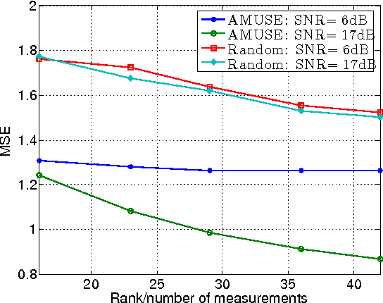Figure 2 for Energy-aware adaptive bi-Lipschitz embeddings