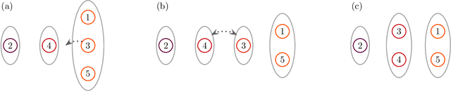 Figure 2 for Partition MCMC for inference on acyclic digraphs