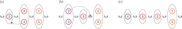 Figure 3 for Partition MCMC for inference on acyclic digraphs