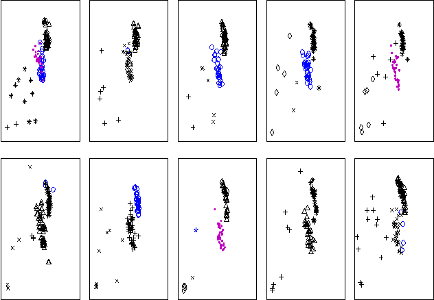 Figure 3 for Gibbs Sampling for (Coupled) Infinite Mixture Models in the Stick Breaking Representation