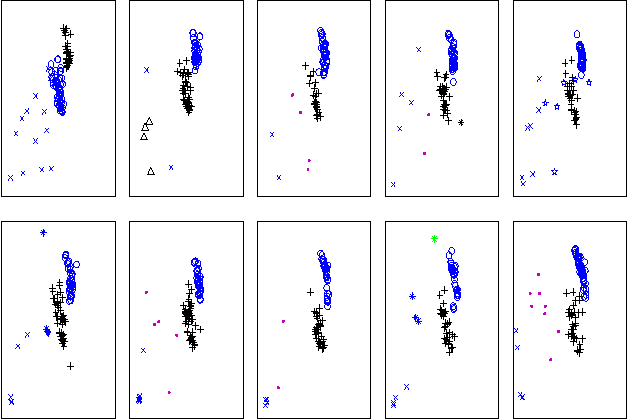 Figure 4 for Gibbs Sampling for (Coupled) Infinite Mixture Models in the Stick Breaking Representation