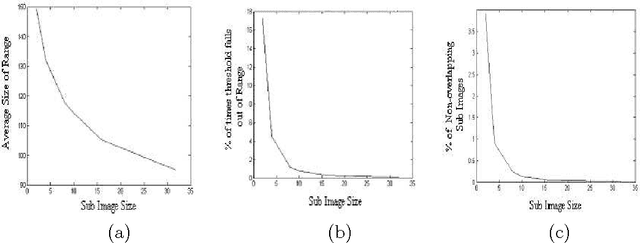 Figure 1 for Locally Adaptive Block Thresholding Method with Continuity Constraint