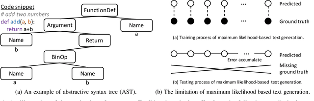 Figure 1 for Improving Automatic Source Code Summarization via Deep Reinforcement Learning