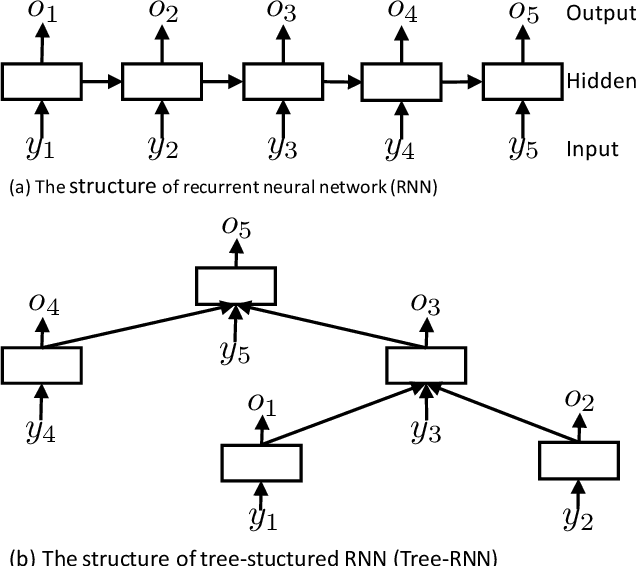 Figure 2 for Improving Automatic Source Code Summarization via Deep Reinforcement Learning