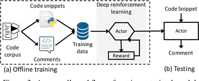 Figure 3 for Improving Automatic Source Code Summarization via Deep Reinforcement Learning