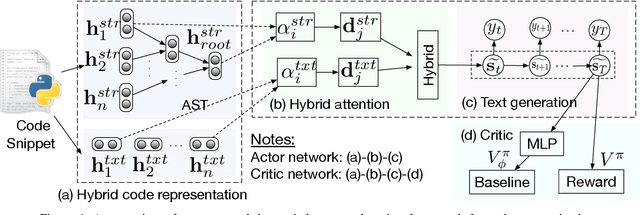 Figure 4 for Improving Automatic Source Code Summarization via Deep Reinforcement Learning