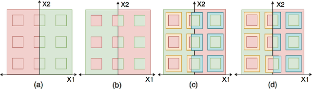 Figure 3 for Robust Sensible Adversarial Learning of Deep Neural Networks for Image Classification