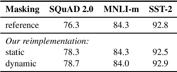 Figure 1 for RoBERTa: A Robustly Optimized BERT Pretraining Approach