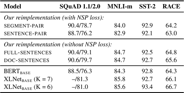Figure 2 for RoBERTa: A Robustly Optimized BERT Pretraining Approach