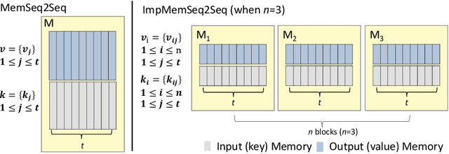 Figure 1 for Multilingual Dialogue Generation with Shared-Private Memory