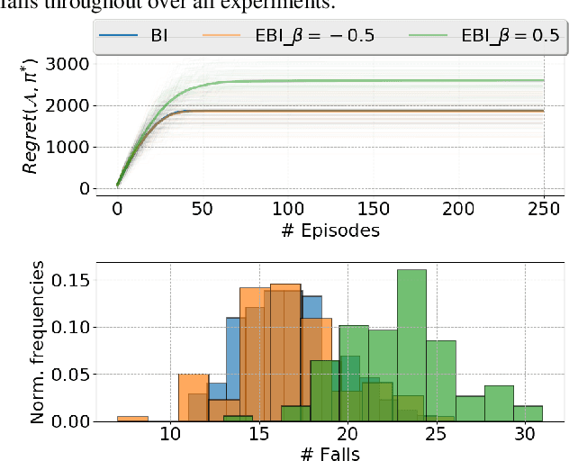 Figure 1 for Epistemic Risk-Sensitive Reinforcement Learning