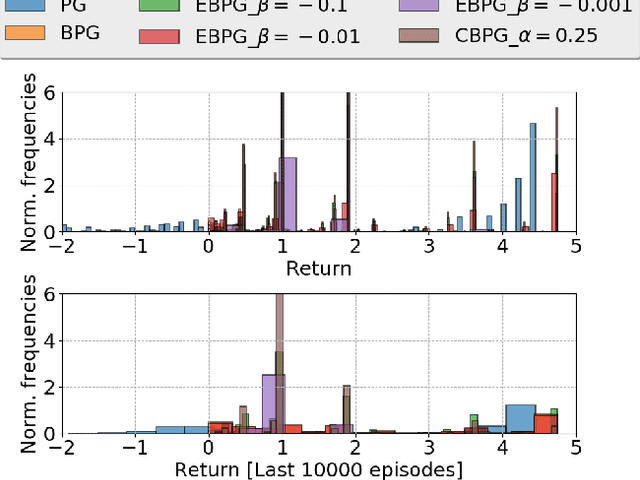 Figure 2 for Epistemic Risk-Sensitive Reinforcement Learning