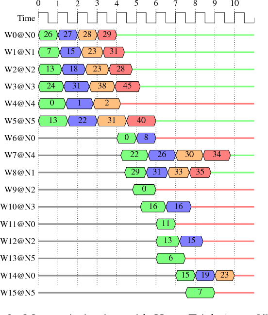 Figure 3 for Metaoptimization on a Distributed System for Deep Reinforcement Learning